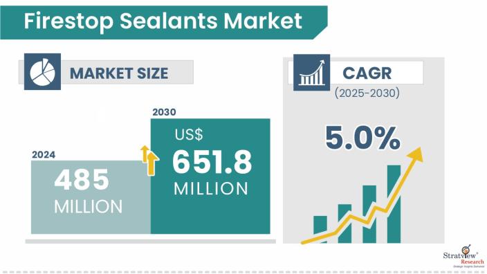 Firestop-Sealants-Market-Insights
